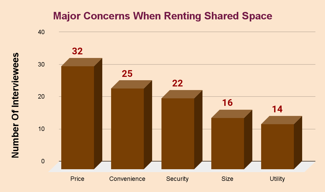 Why Are Coliving Spaces Becoming More Popular Host Bangla