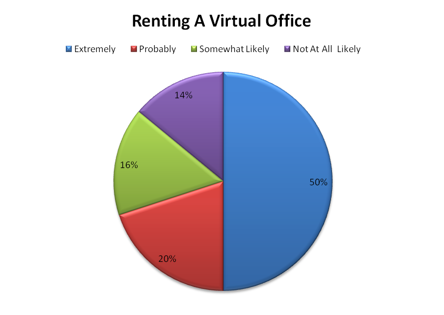 Virtual-Office-renting-1