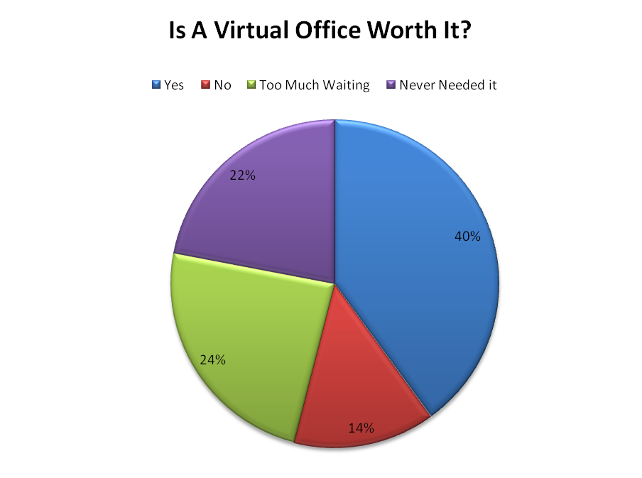 Virtual-Office-renting-4