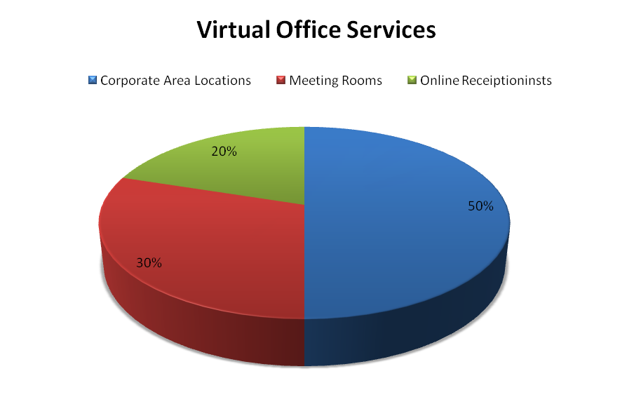 Virtual-Office-renting-5