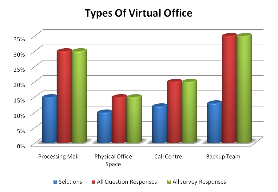 Virtual-Office-renting-6