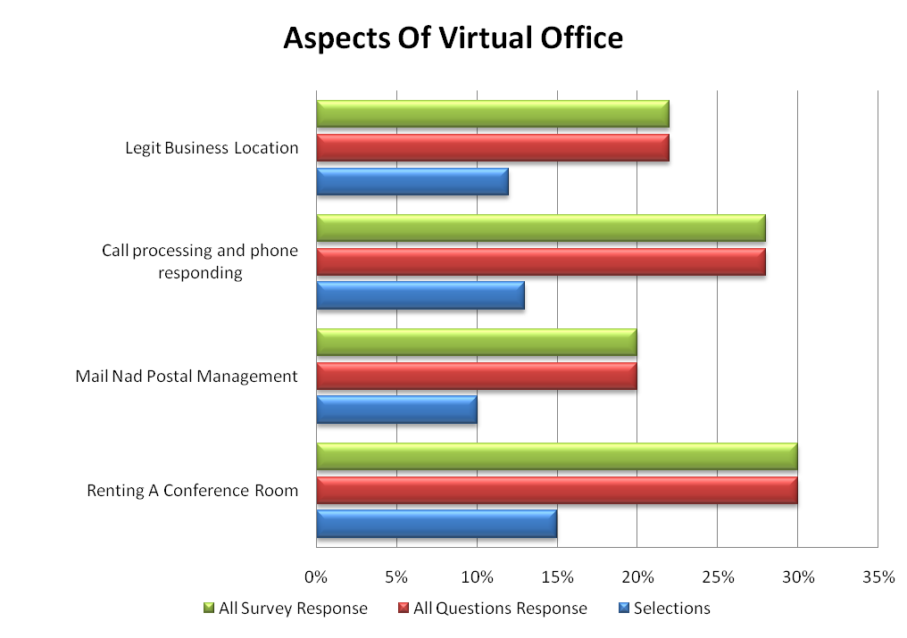 Virtual-Office-renting-7