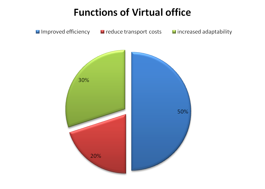 Virtual-Office-renting-8
