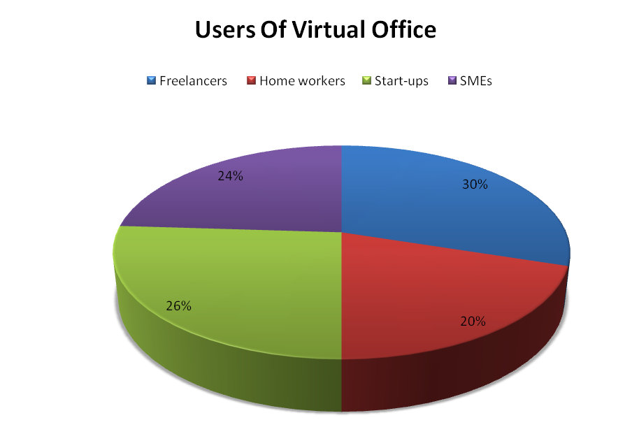 Virtual-Office-renting-9